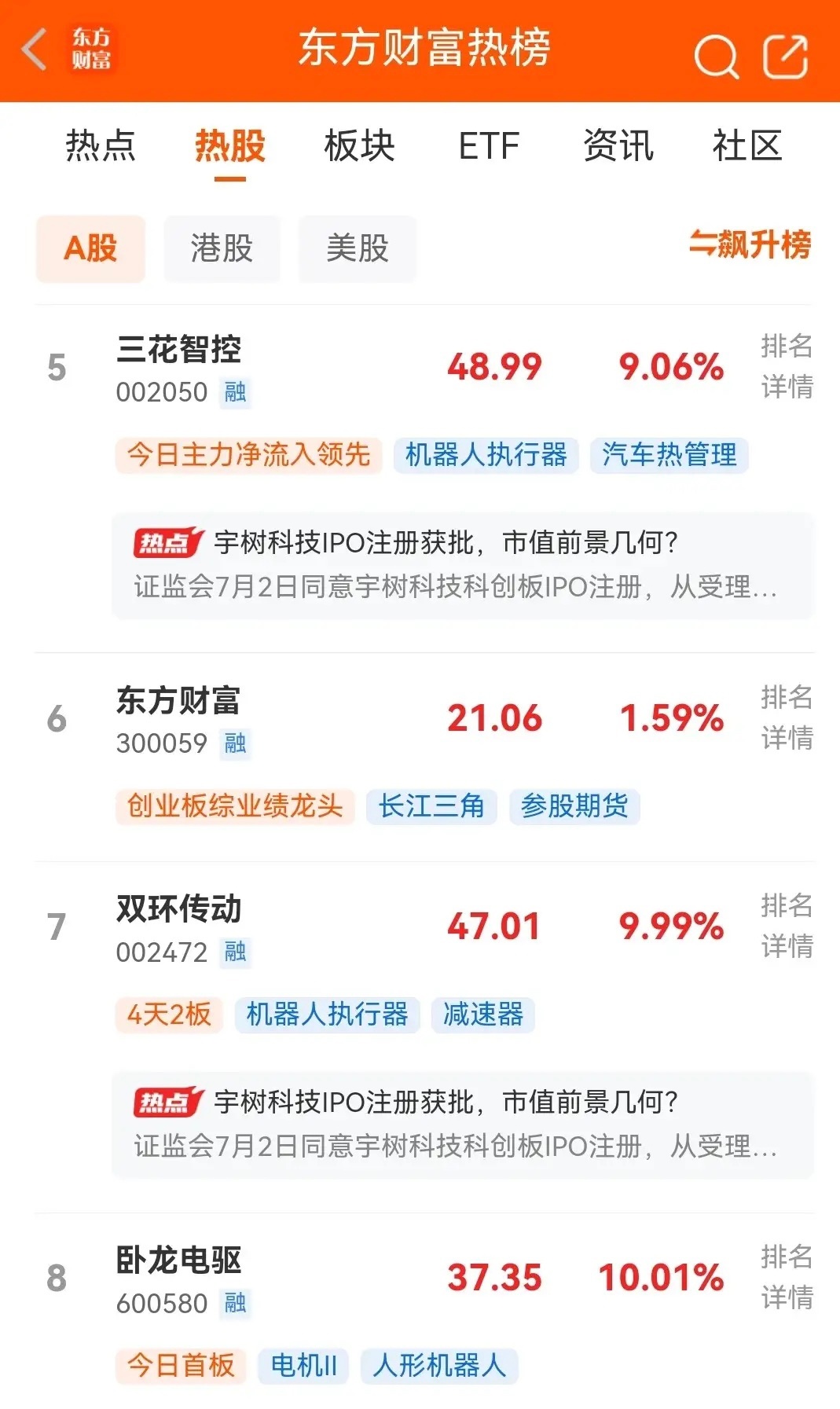 明天即将开盘，目前东财人气热榜最新排行前十名如下：一、中公教育，现价1.90元，