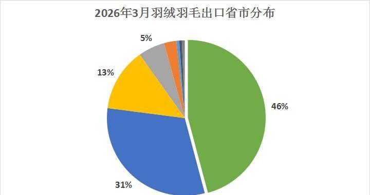 2299块的羽绒服，只有86克鹅绒

三个鸡蛋那么重。

去年冬天我陪我妈逛商场