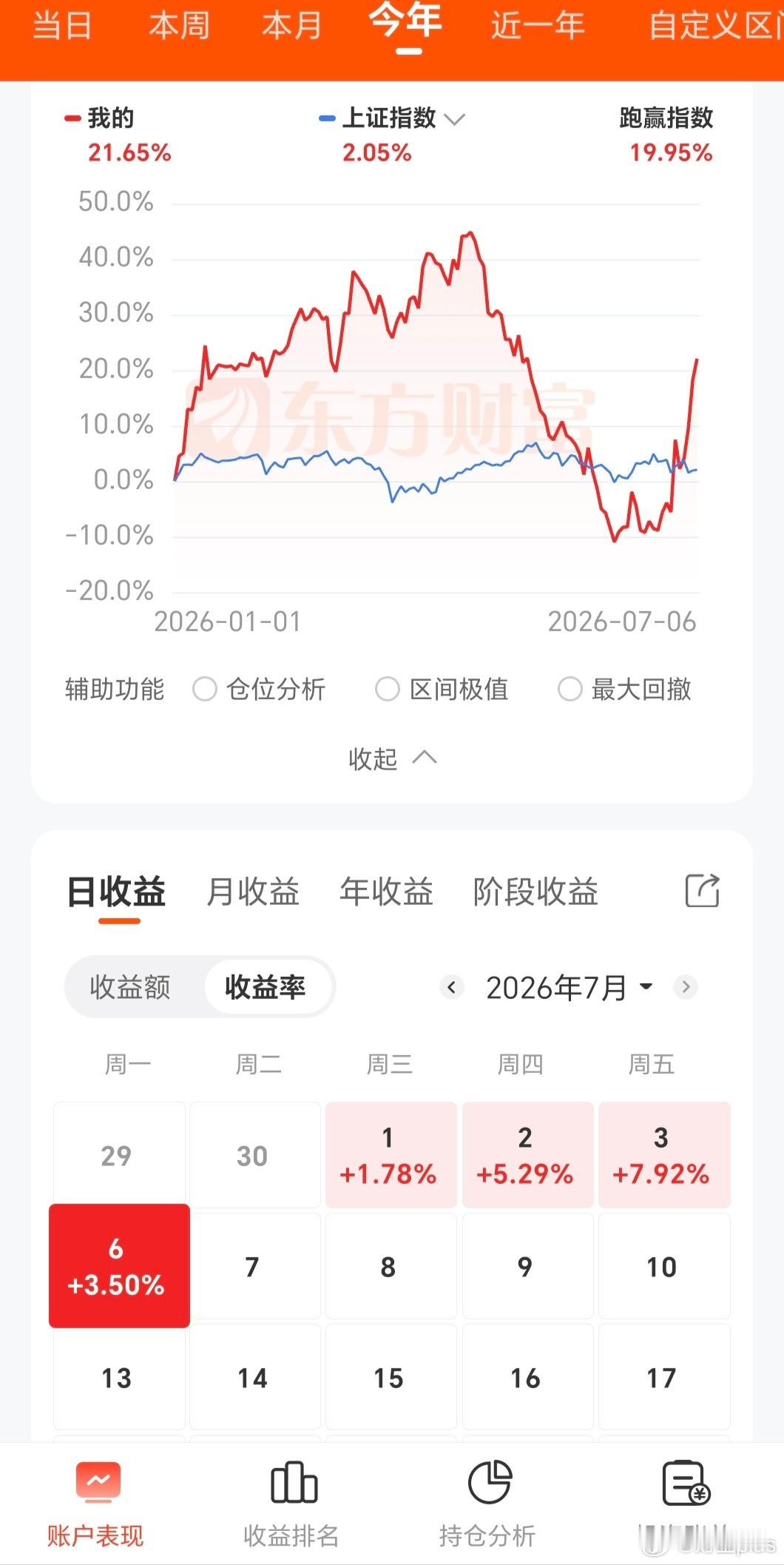 6月创新药被按到地上摩擦，把上半年利润跌没后，又把本金跌进去20%，7月他就这么