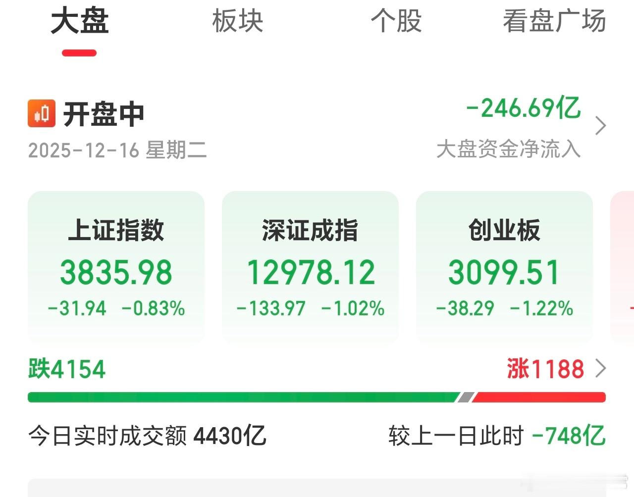 港股，A股同时回落。落的时间，这么早，那么能不能V一下呢。 