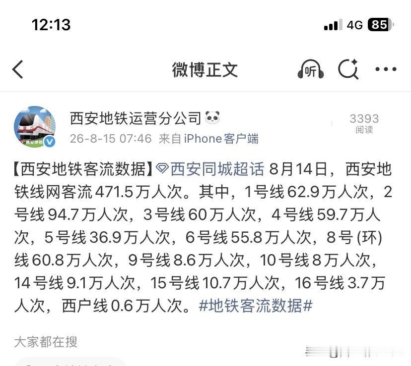 471.5万人次！西安地铁暑期客流持续走高

进入暑期，西安地铁的出行热度一直维