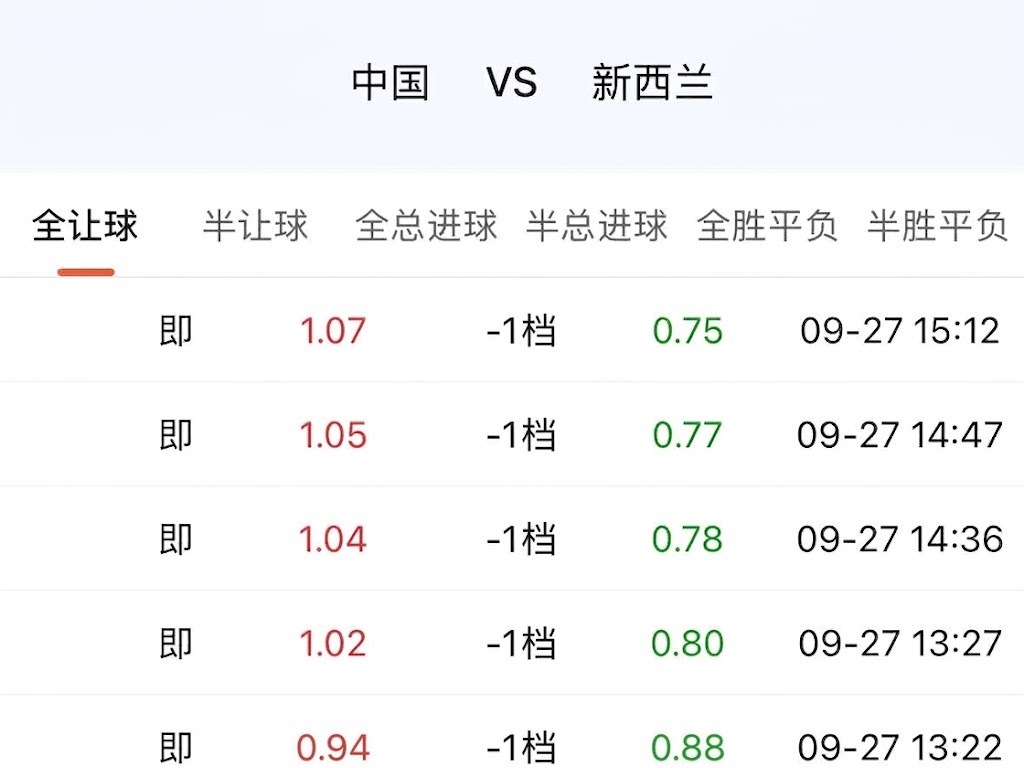 指数心理里，主动让球和被动让球，是两回事。主动让球背后有实力兜底，上手一般会顺；
