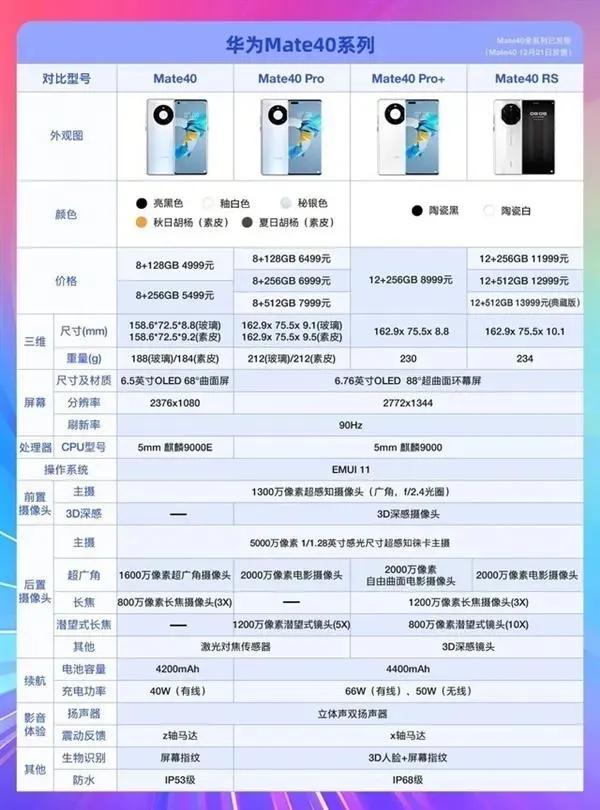 华为三代神机：从Mate20至40，见证技术创新与用户忠诚的岁月印记，还有钉子户
