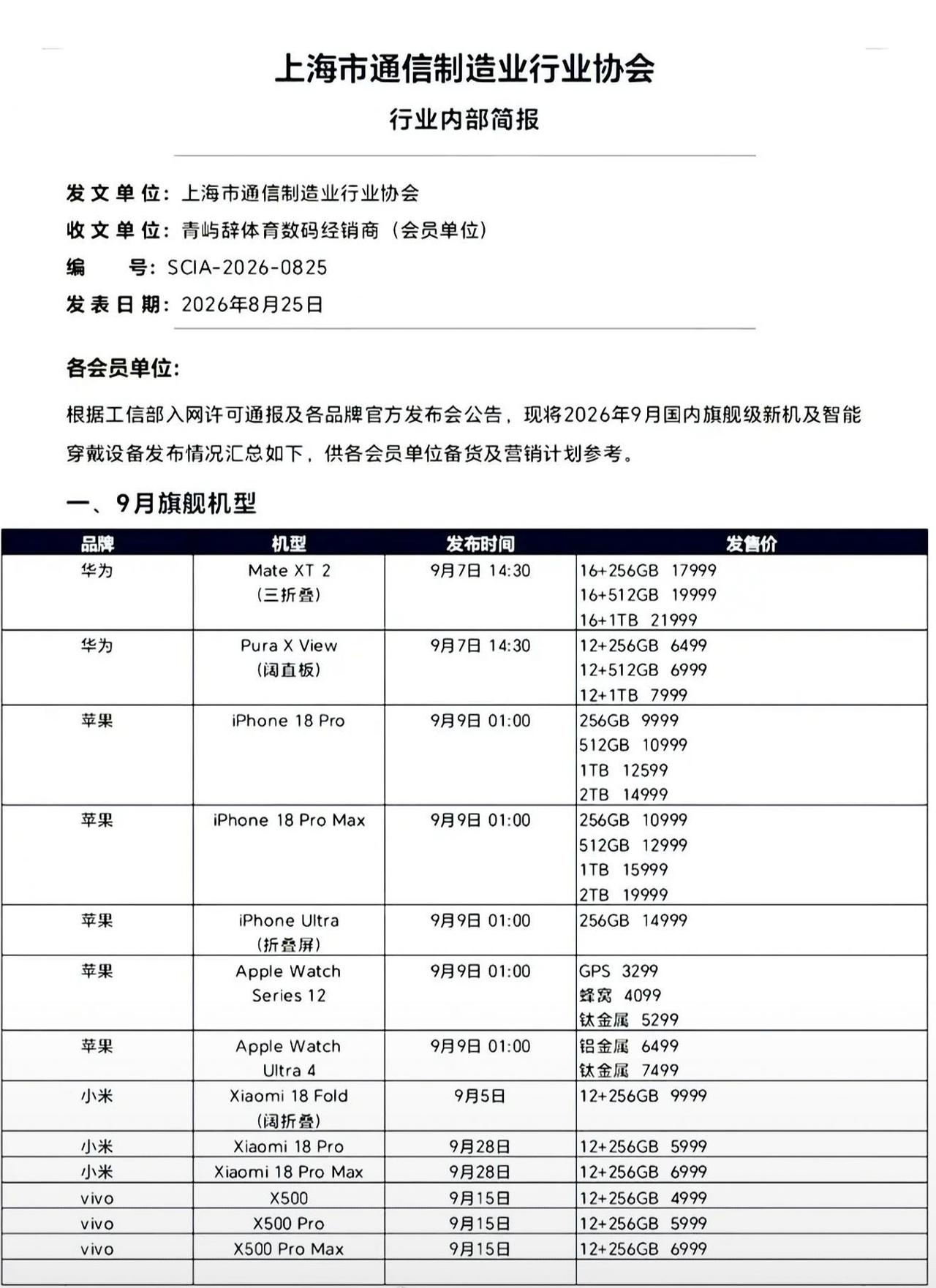 苹果18pro9999元？
华为、苹果、小米等待发布新机售价遭曝光，大家觉得怎么