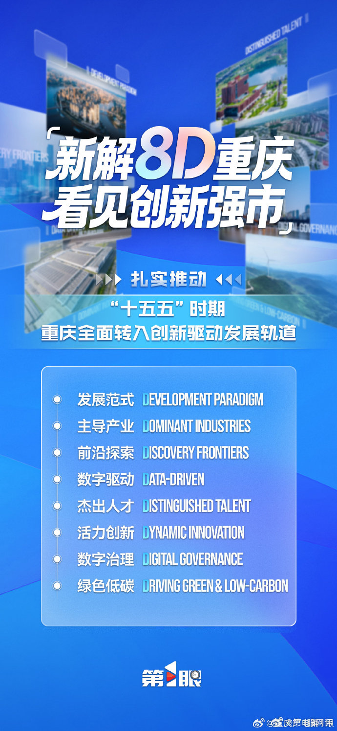 【第1眼海报｜8个词新解8D重庆看见创新强市】扎实推动“十五五”时期重庆全面转入