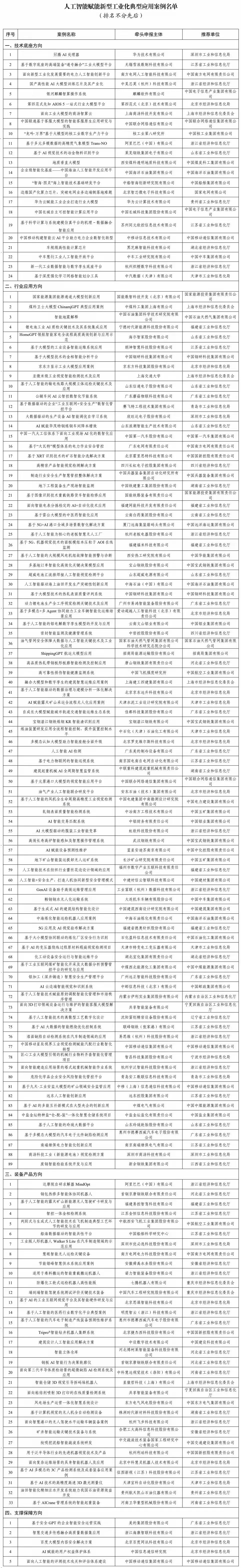 这就是中国为什么需要科技企业的原因了，看看这些都是算得上科技企业。

只有肯于创