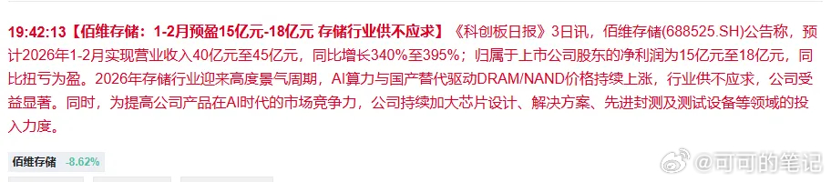 业绩又爆了，两个月大赚至少15亿。刚刚佰维存储发公告称，预计2026年1-2月实