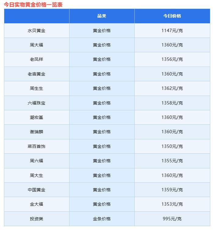 下单了！吊坠+链子，合计5.03克总价6188淘金币抵71平台黄金券满6000-