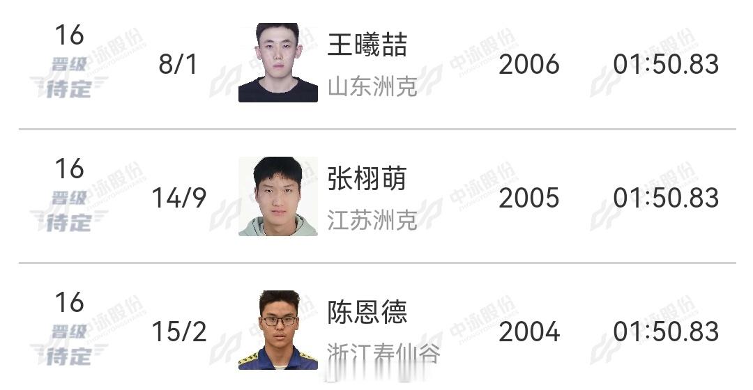 男200自预赛再次发生三人并列第16情况，需要加赛三选一决定半决赛名额 王曦喆两