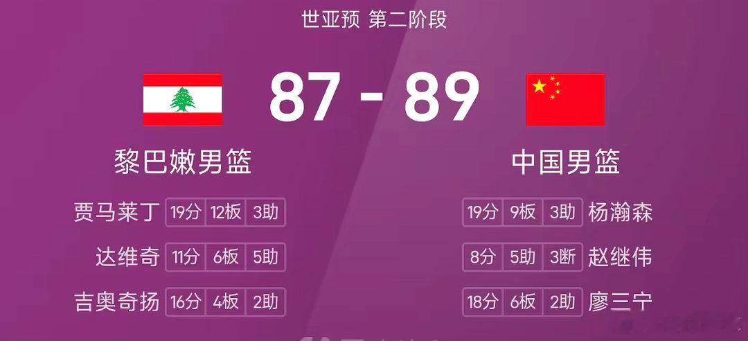 中国男篮89‑87黎巴嫩08月31日讯，27赛季男篮世亚预第二阶段，中国男篮主场