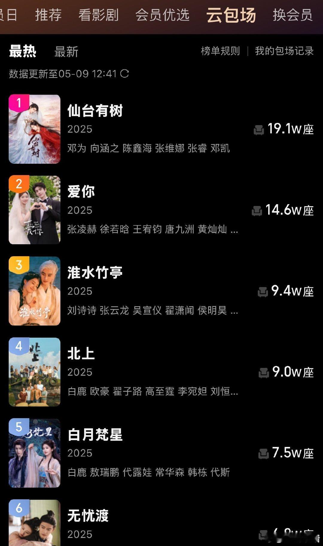 爱奇艺云包场出榜单了 云包场出榜单了 爱奇艺云包场出榜单了，邓为的《仙台有树》爱
