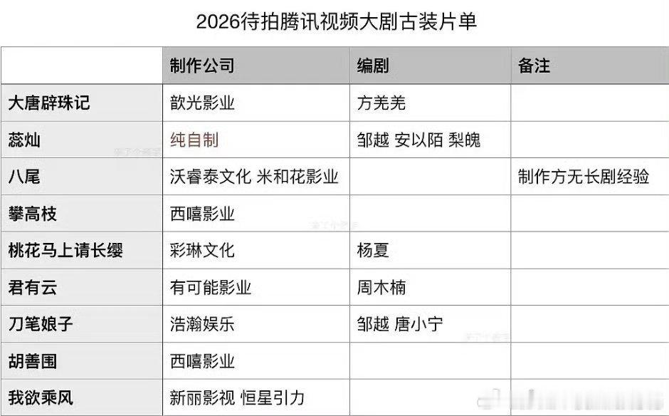 腾讯待拍女频，哪个最好 