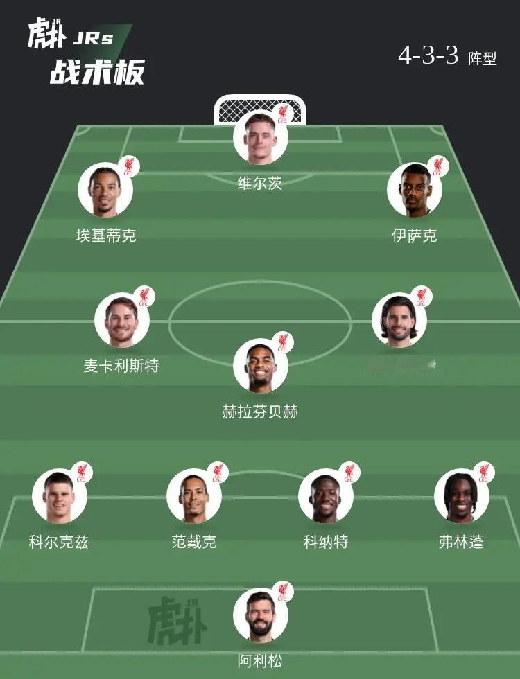 如何评价这套阵容？ 