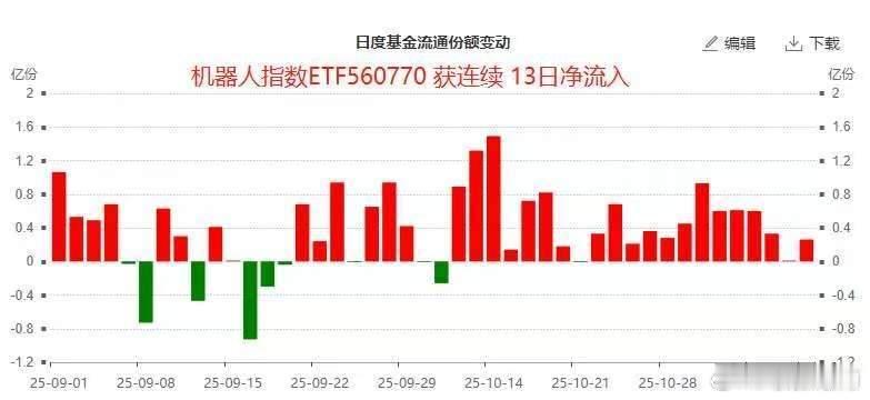 2026年真要成人形机器人量产元年了，小鹏、特斯拉都明确了时间表 。最有意思的不