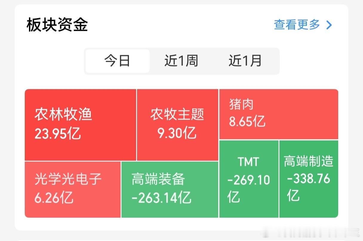 那600多亿准备下午干大事？？？？ 