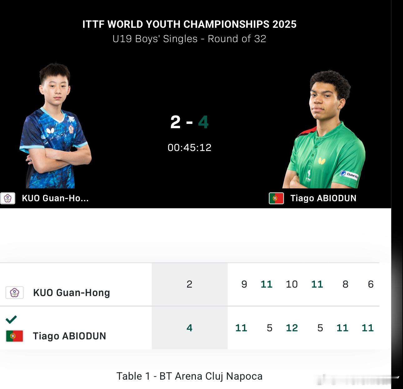 阿比奥顿把郭冠宏掀翻了温瑞博怕是要“仰天长叹”（喜笑颜开） 