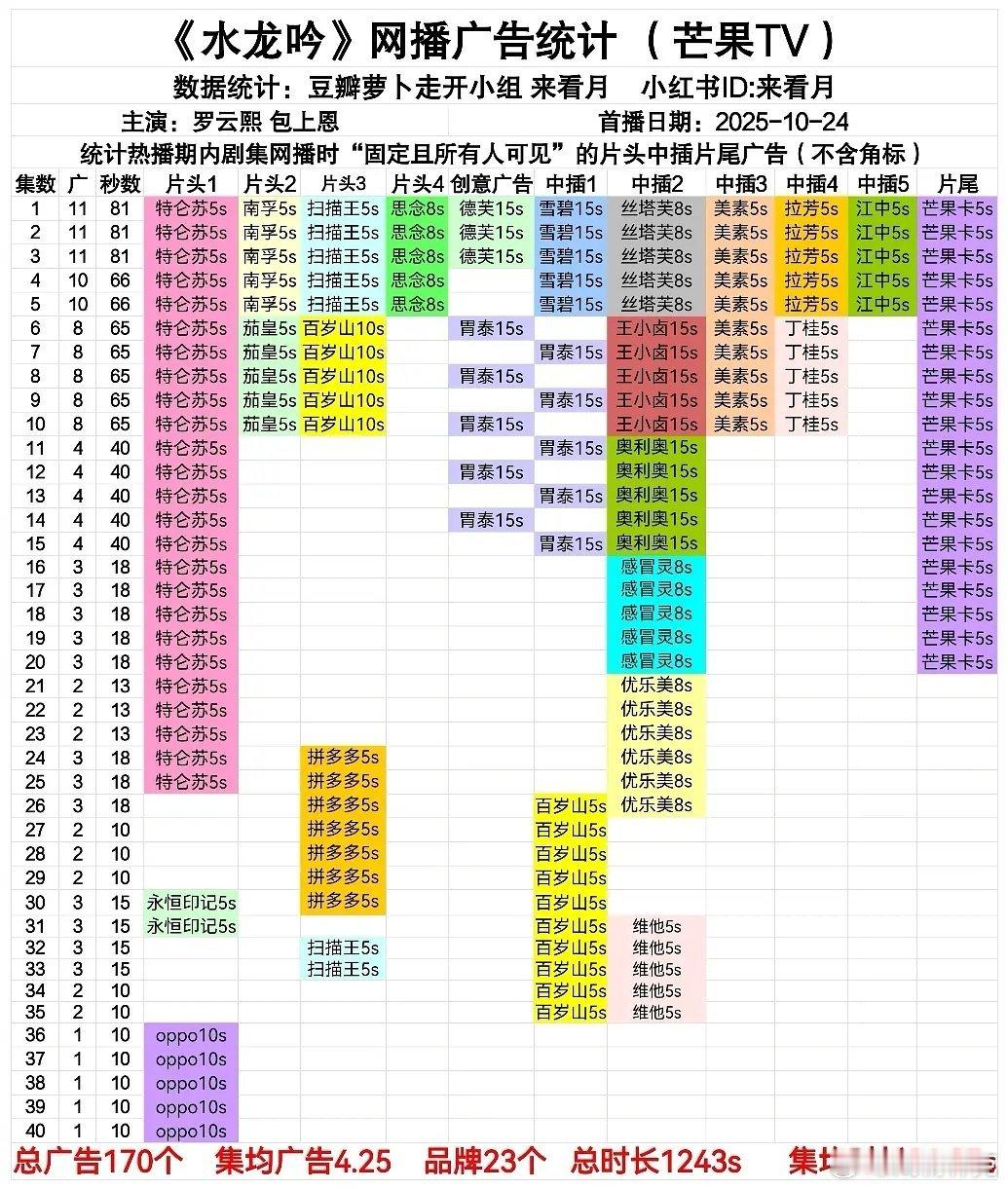 水龙吟保持全集有广，招商不错