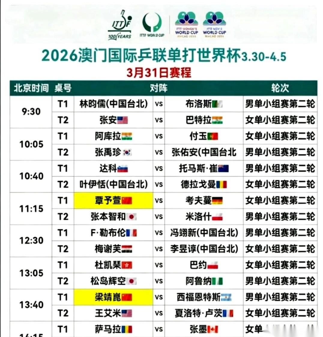 澳门乒乓球世界杯，国乒昨天打得最让人捏把汗的，不是别人，就是蒯曼。
开局直接一个