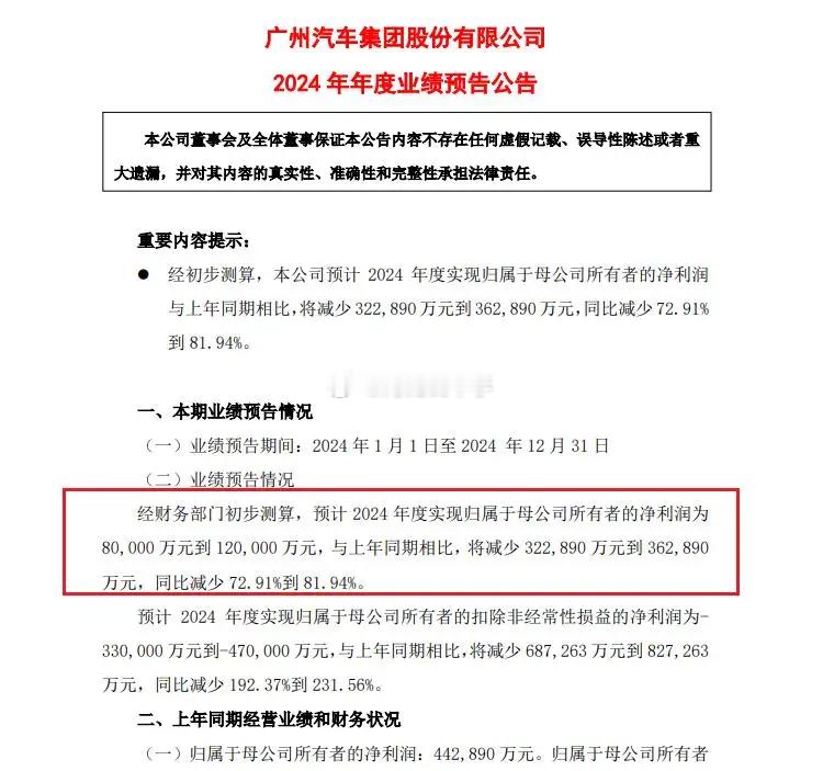广汽的利润暴跌~~~传祺和埃安还得加油，弥补广汽本田下滑带来的亏空！！！ 