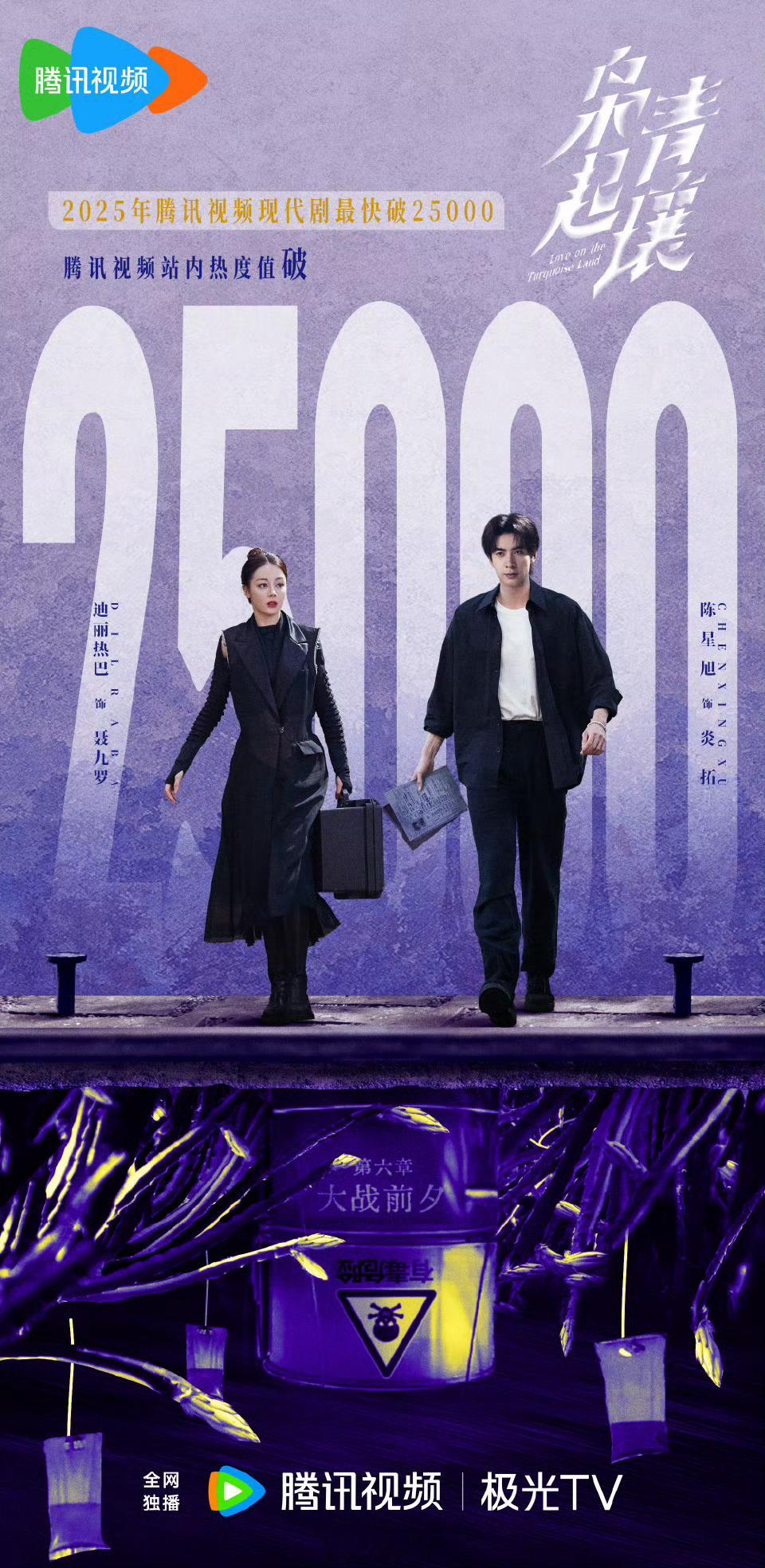 迪丽热巴《枭起青壤》热度破25000成为2025腾讯最快破两万五现代剧，真牛掰呀