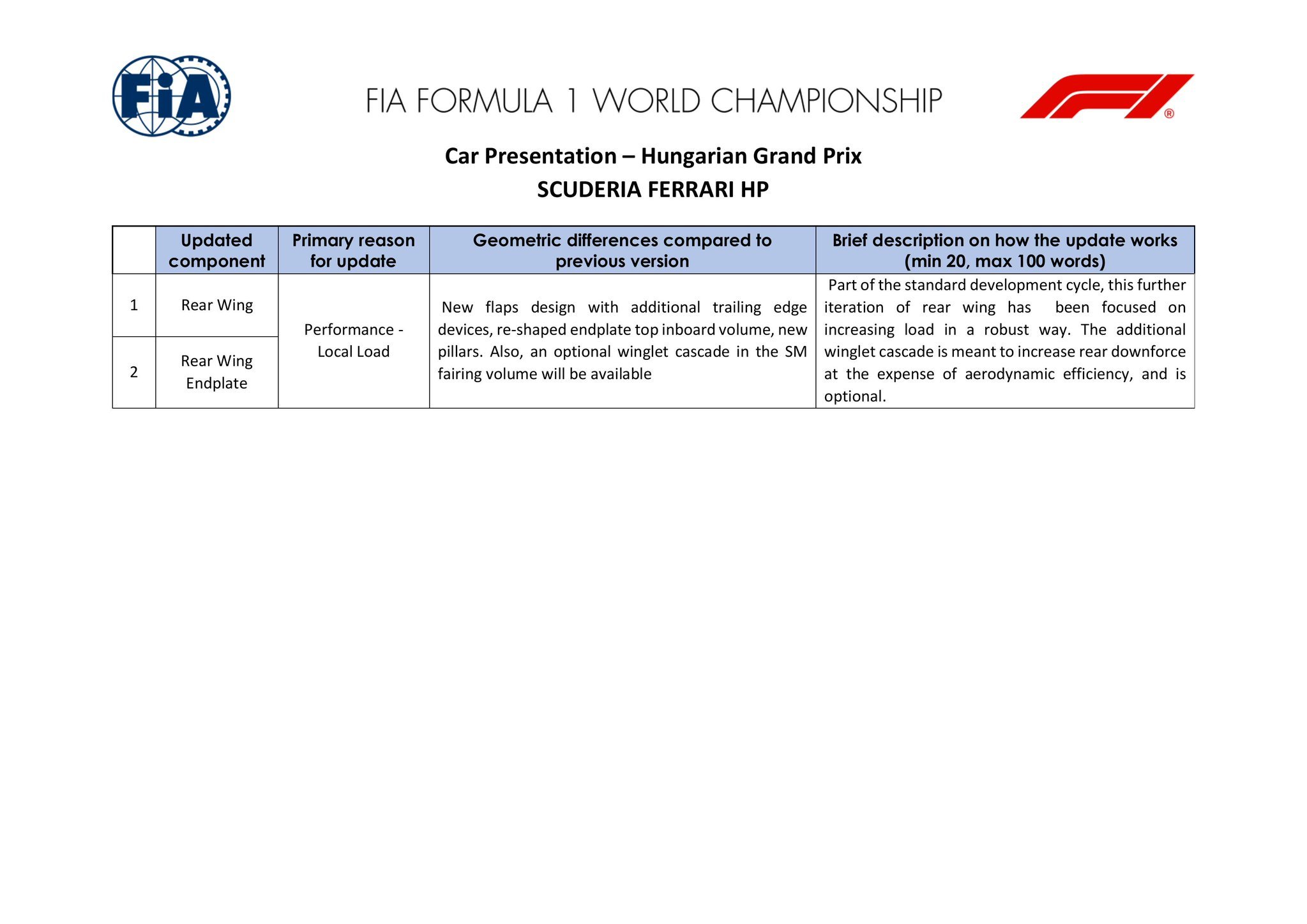 F1匈牙利大奖赛各家的升级清单，马丁带来了16项升级F12026F1匈牙利大奖赛