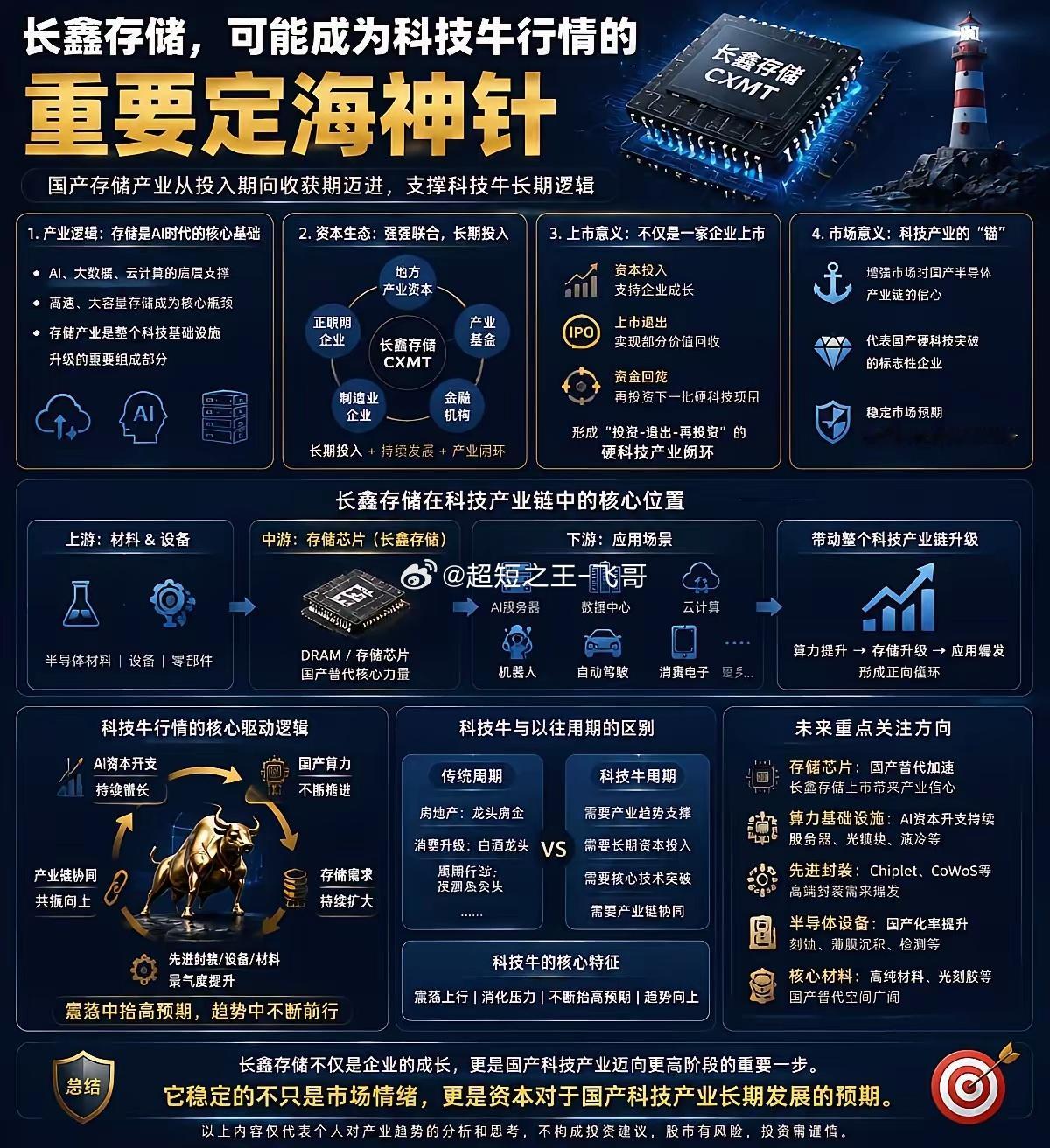 长鑫存储，是科技牛行情的重要定海神针近期科技股反复震荡，市场分歧越来越大。有人认