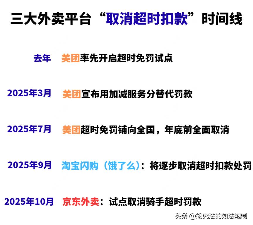 都说外卖行业卷的方向要变了，但为啥明明是外卖圈都在调整，骑手们偏偏把感谢给了美团