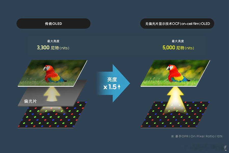 【三星显示将在MWC2025展示下一代智能手机OLED面板】三星显示宣布，将于3