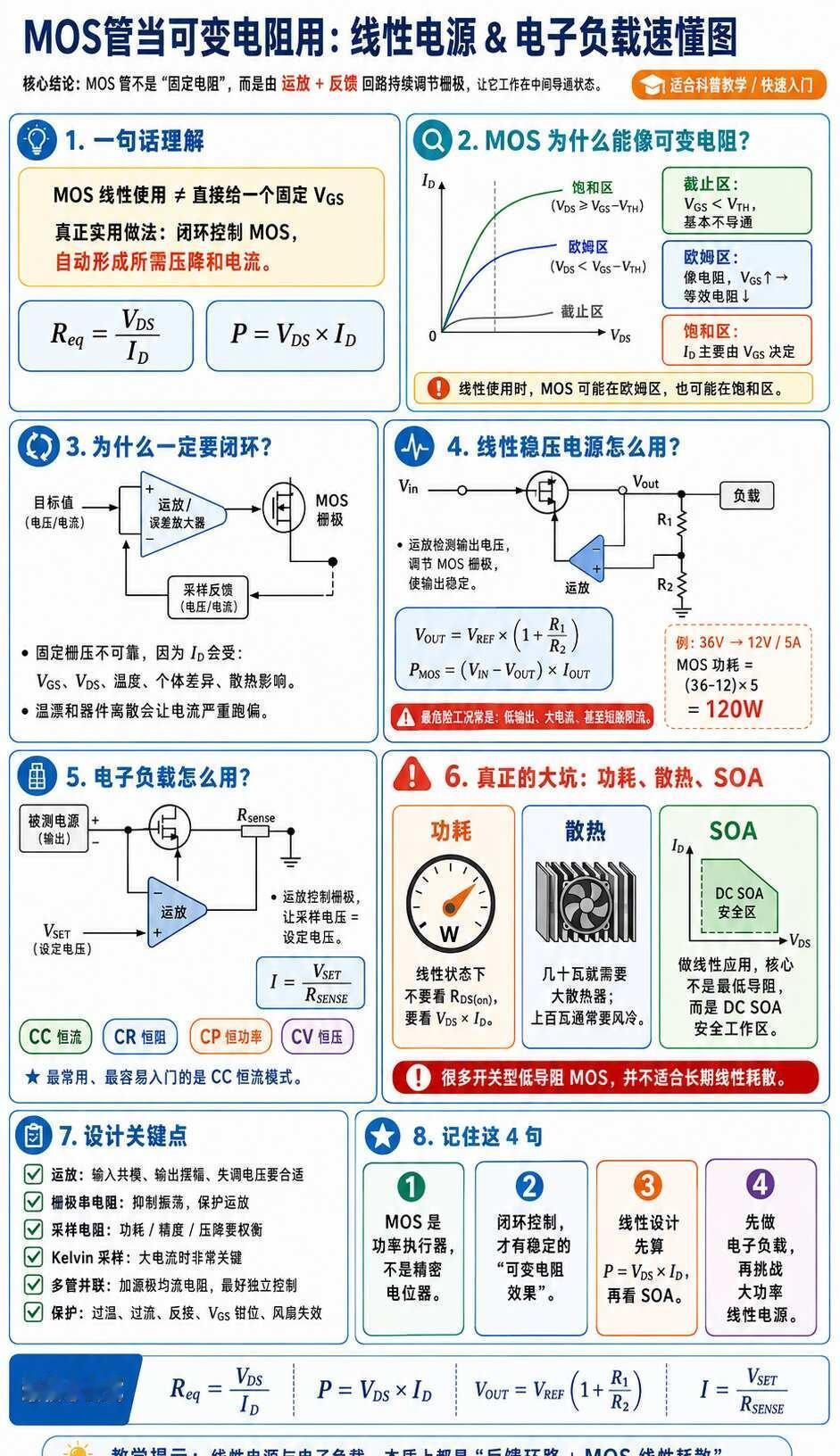 一图看懂MOS导阻很低，为何还能烧百瓦？
mos管 电路设计 电路 硬件工程师 