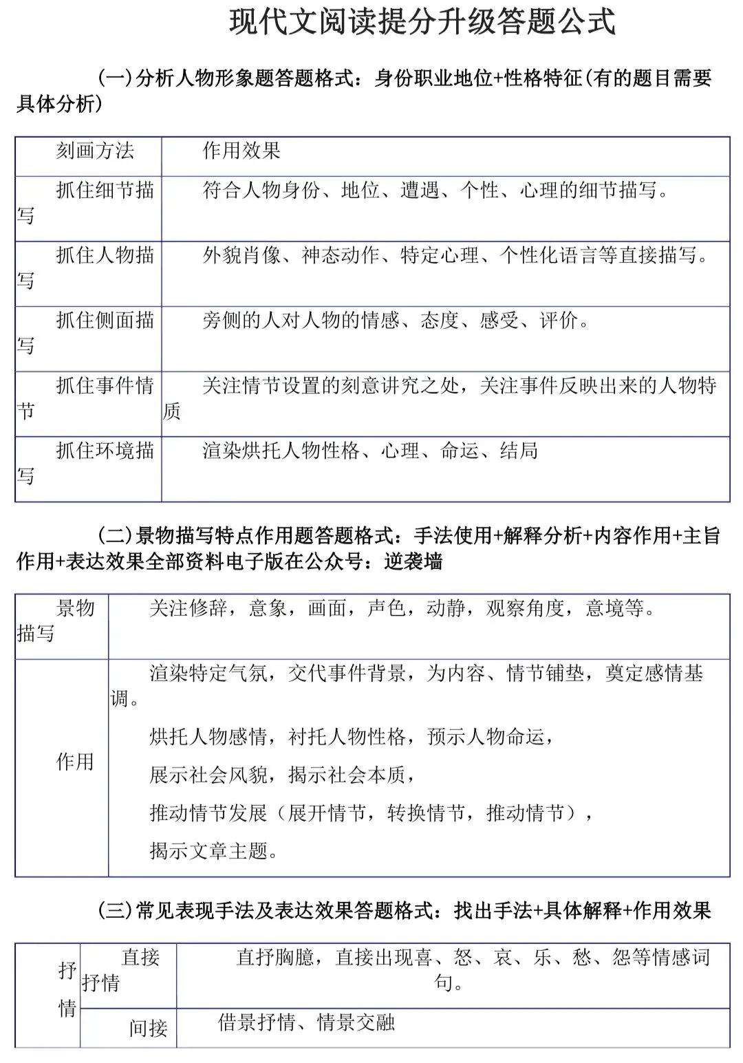 语文现代文阅读提分答题公式
语文现代文阅读答题技巧，王子公主刷到了直接背