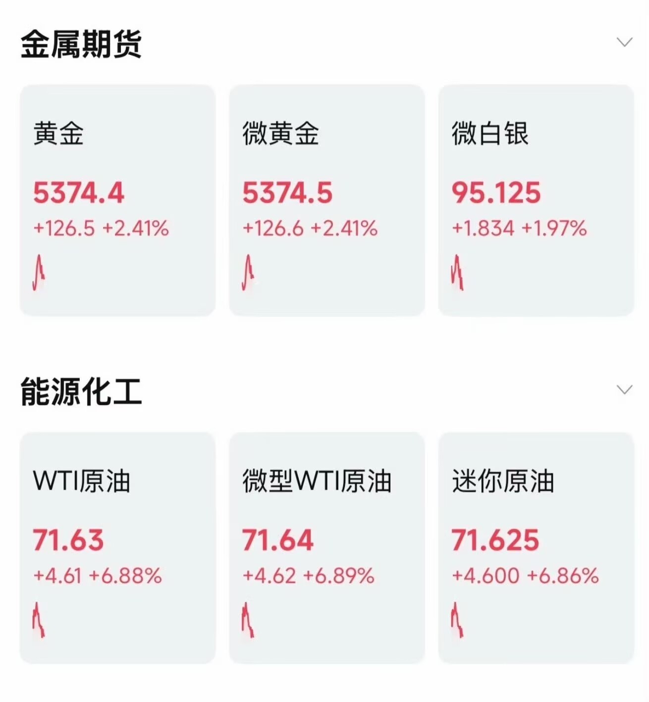 油价金价大涨 中东一乱，全球市场直接慌了！油价暴涨13%，今年累计涨17%，美股