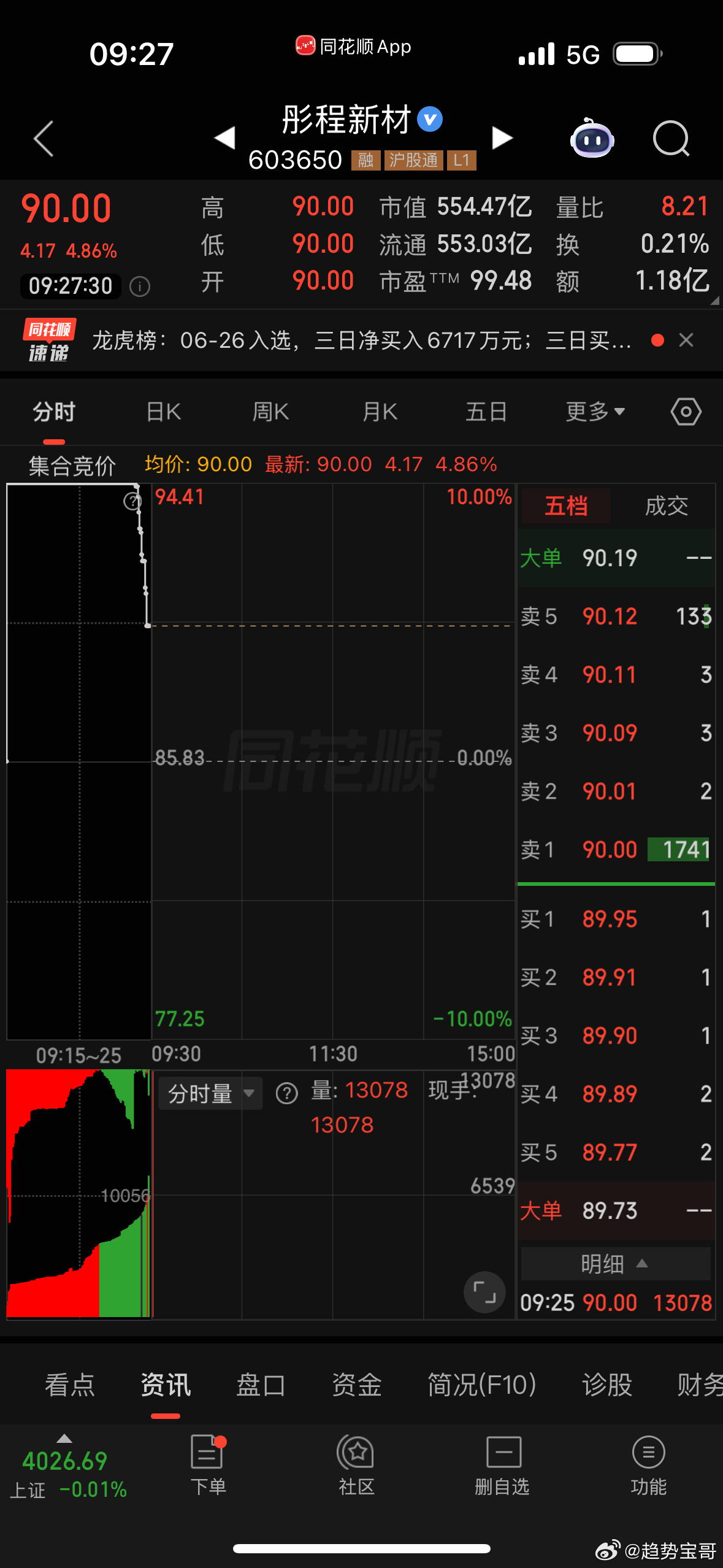 彤程新材加入备选 