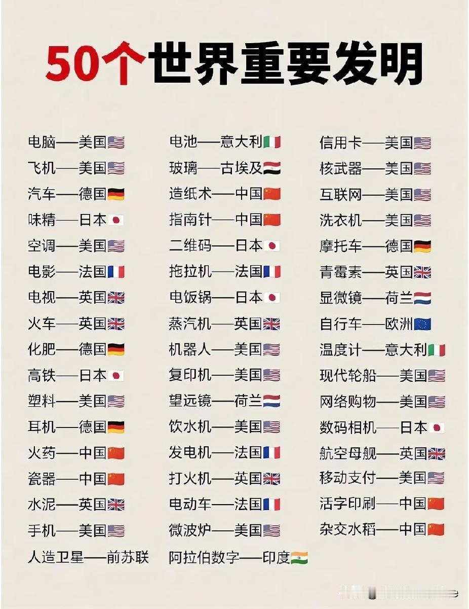 50个世界重要发明，中国占几何？世界集锦