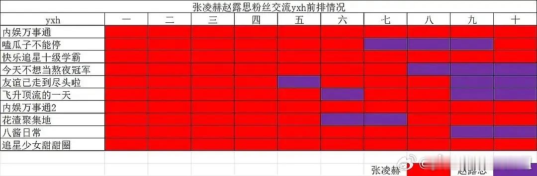 现在依旧不清楚🐮🥩哪家赢了，但有人做假表了 