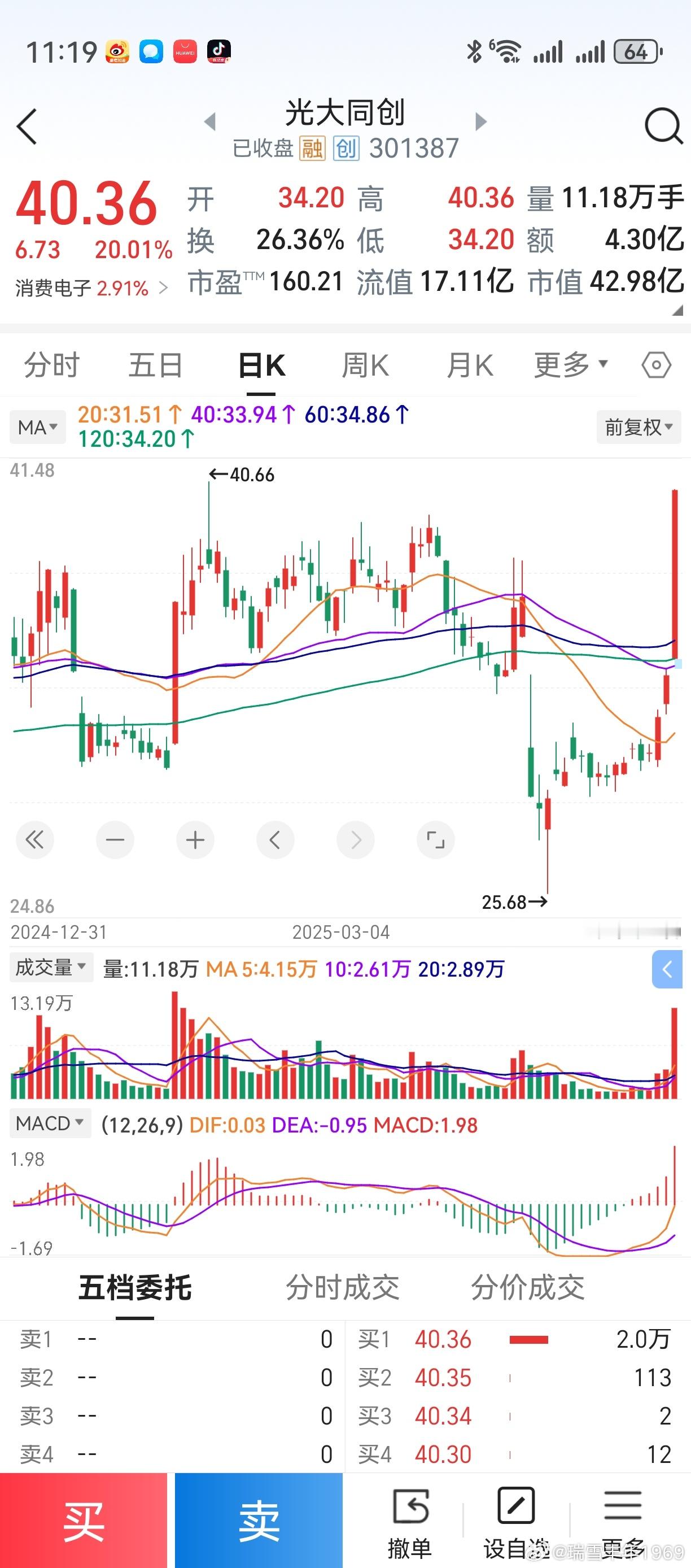 4月份，老鸭做错的股票是光大同创。卖出了，就不记得买回来了。消费电子碳纤维，一季
