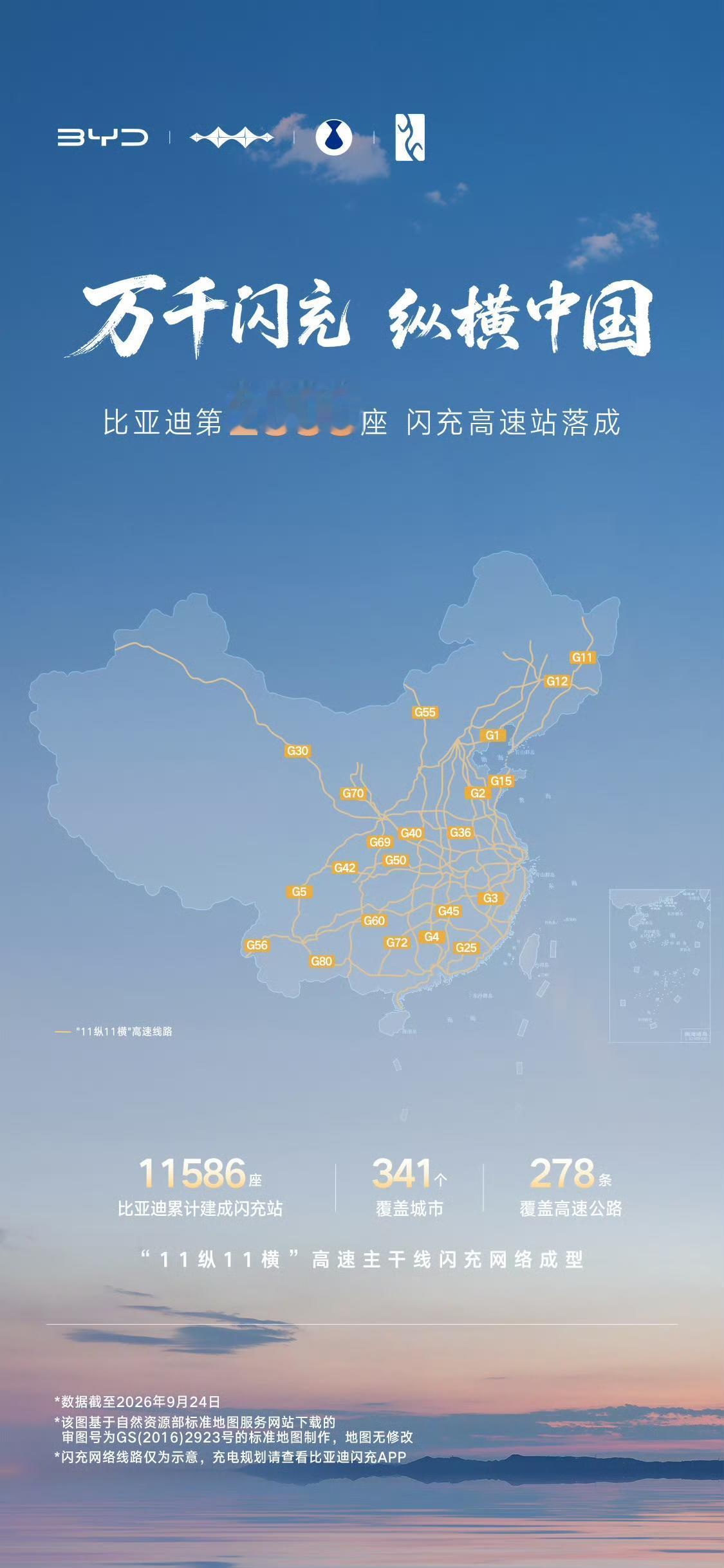 截至9月24日，比亚迪国内累计建成11586座闪充站，今年目标2万座，已完成57