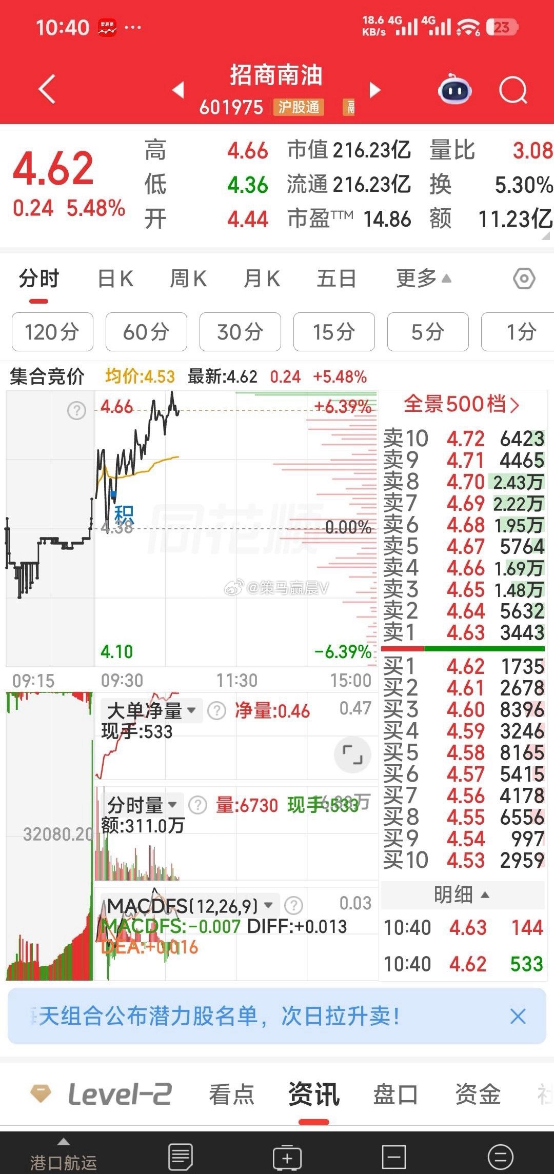 【6月19日以后将是领头羊】招商南油6月19日以后将是霍尔木兹海峡通航概念领头羊