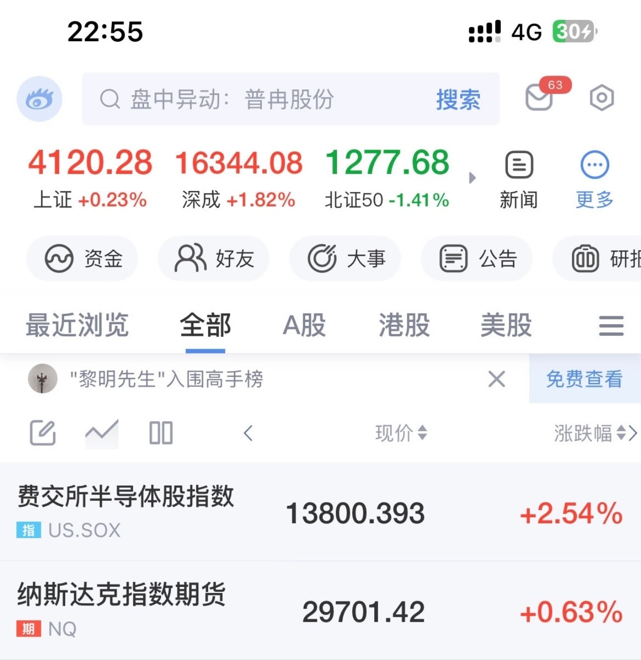 美股高开低走了有一点很脆弱，毕竟早上的早盘是大涨的，不过没关系的投资就是要放平心