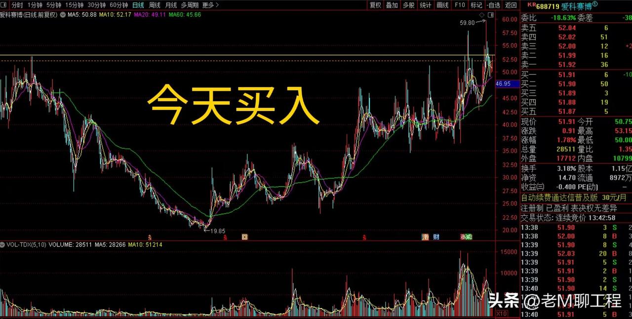 自从2024年失业后，至今没找到工作。
我认识到，作为50多岁的工程人，已经很难