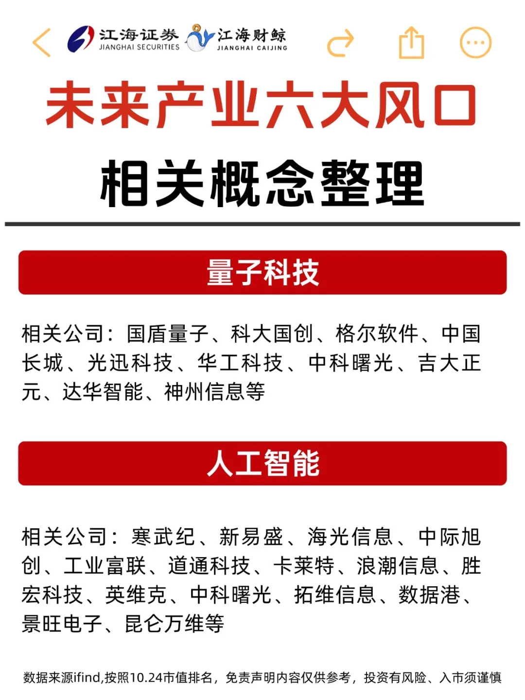 🔥未来产业六大风口（附名单）
