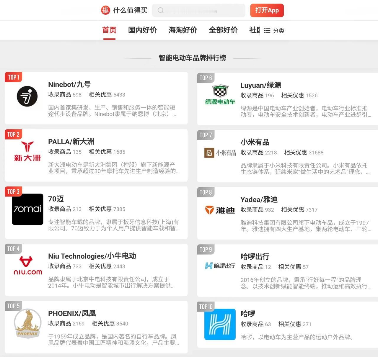 买电动车之前一定要看👀，十大品牌电动车排名！
最近什么值得买根据各大电商平台商