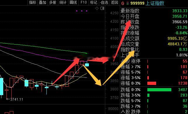 如果能横盘，会更强一些！股票