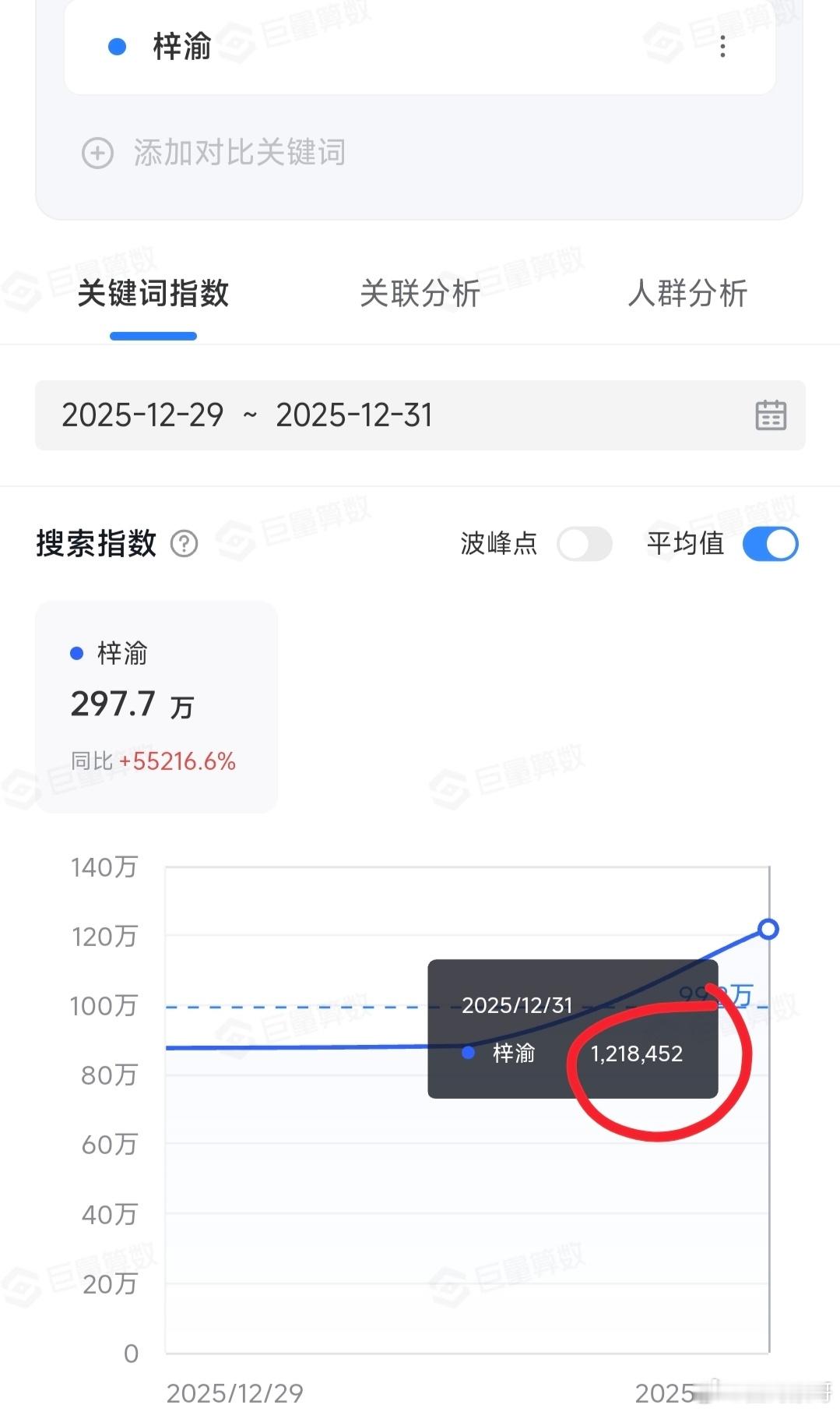 对了，梓渝的抖指已经连涨三天咯，昨天在无预警空降抖并只直播了十来分钟陪粉丝跨年的