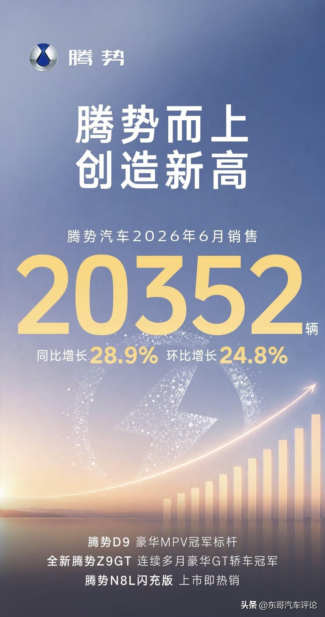 好家伙，腾势终于突破2万台！好技术好产品是真得好卖！

豪华MPV的冠军腾势D9