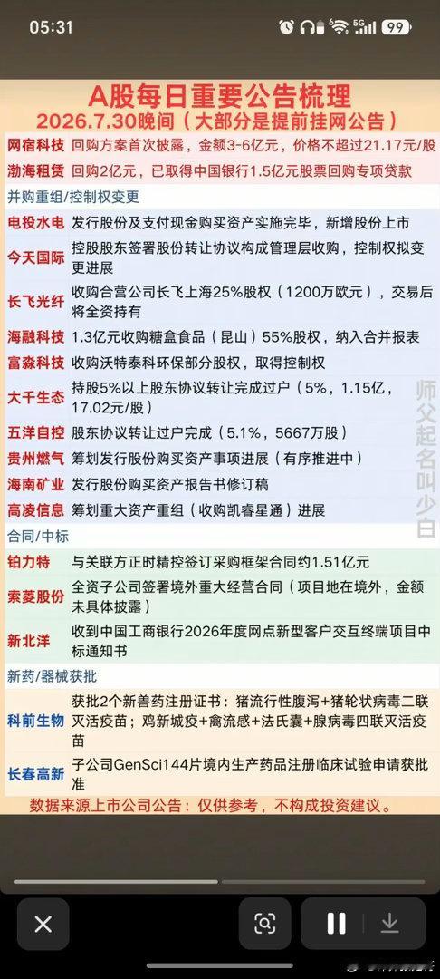 7.31周五  财经热点+公告汇总！1.半年报业绩披露2.大额回购公告3.增减持