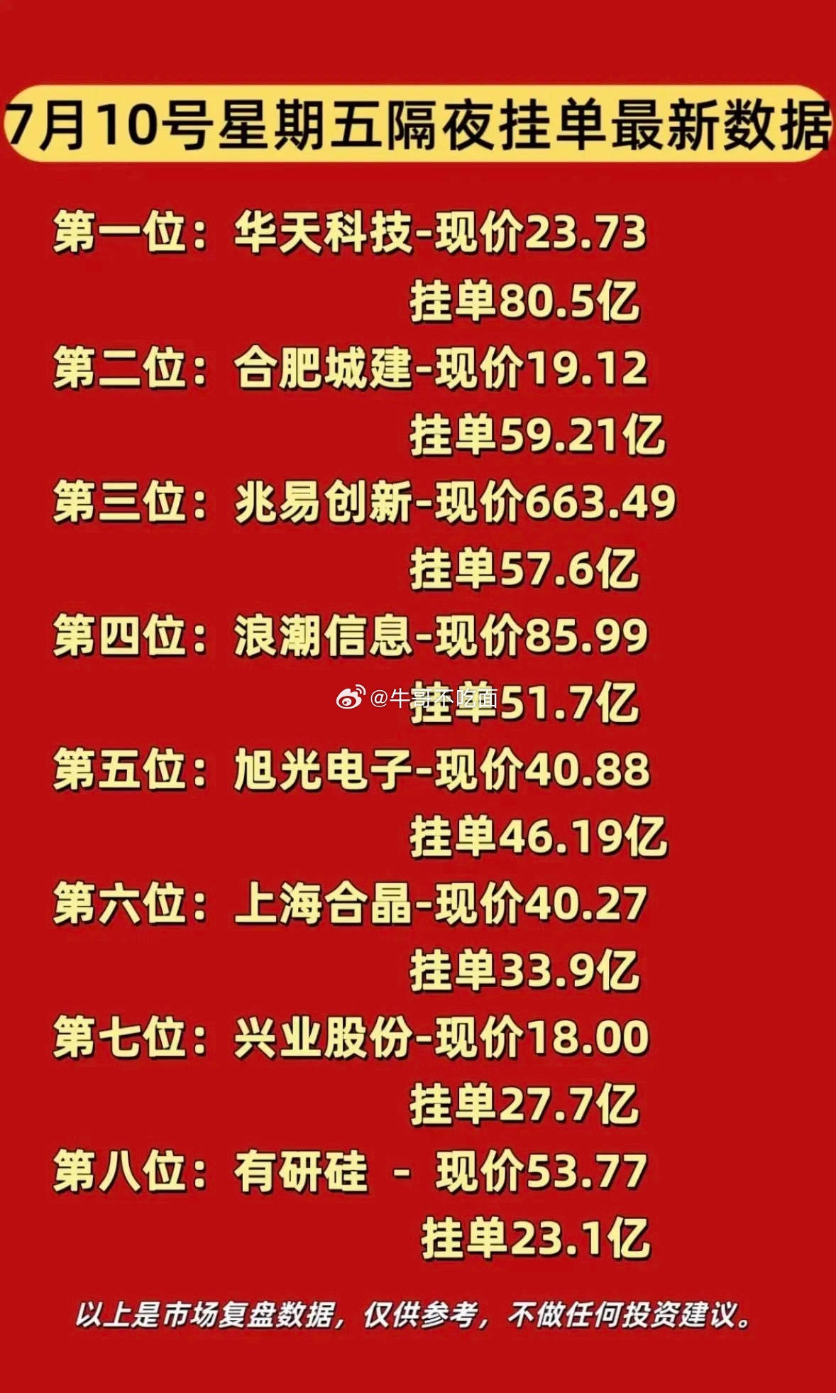 7月10日周五暗盘隔夜挂单最新股票挂单数据，华天科技领跑！ 