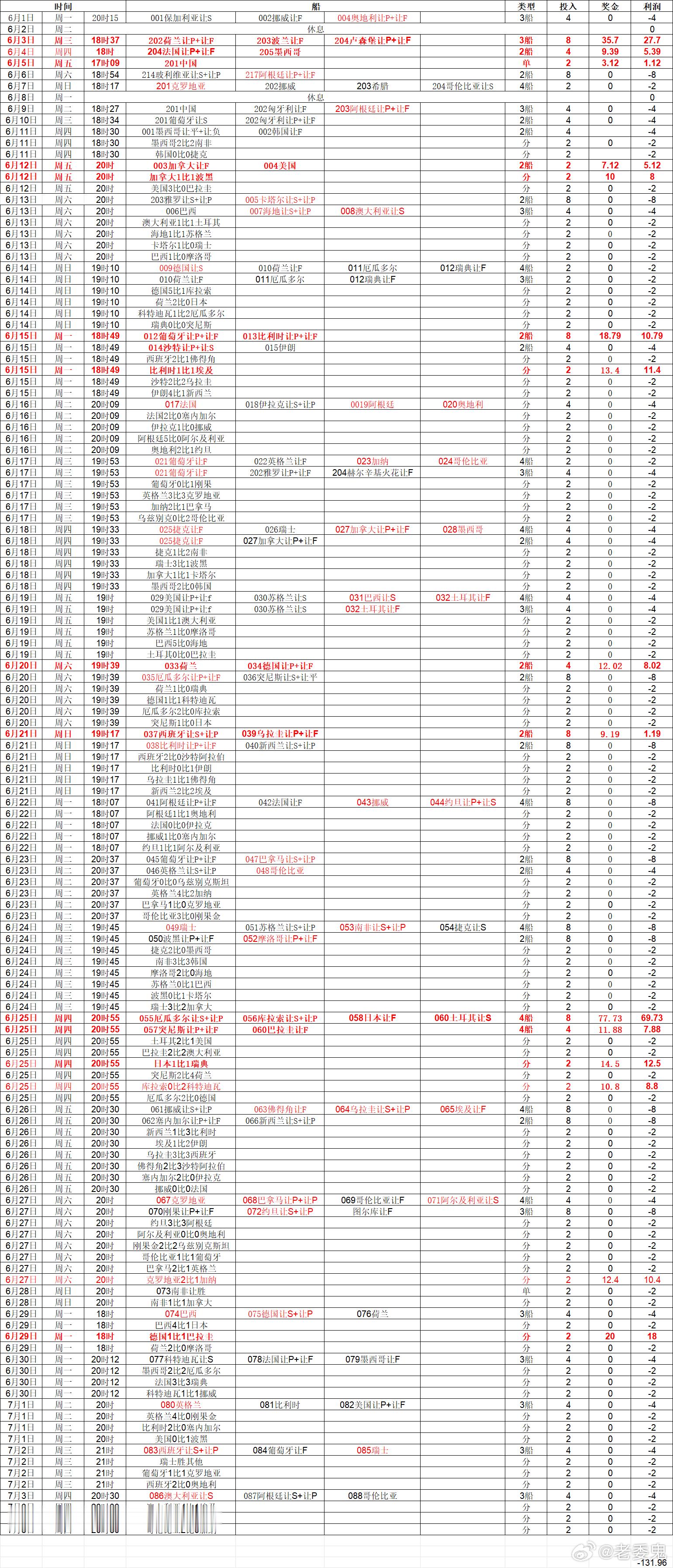 6月1日至今，-132 