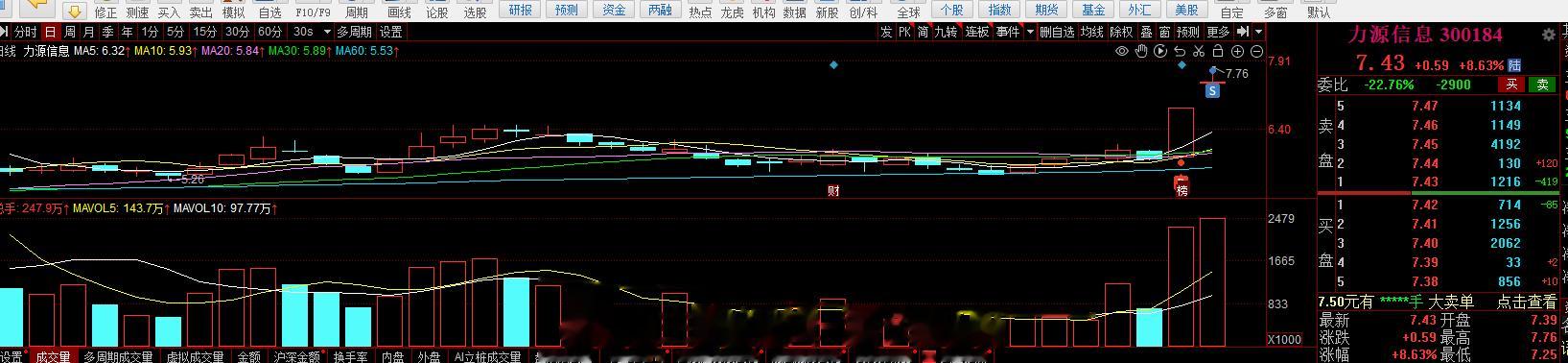 山不向我，我便向着山而去，创业板 这块最强的，旭哥担心恐惧 没有意义，计划的东西
