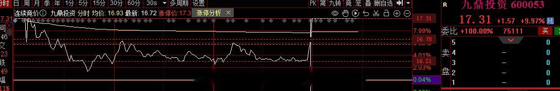 短线这块旭哥的观点一直不变，我个人更多的只去核心，自己的交易理念 交易体系，交易