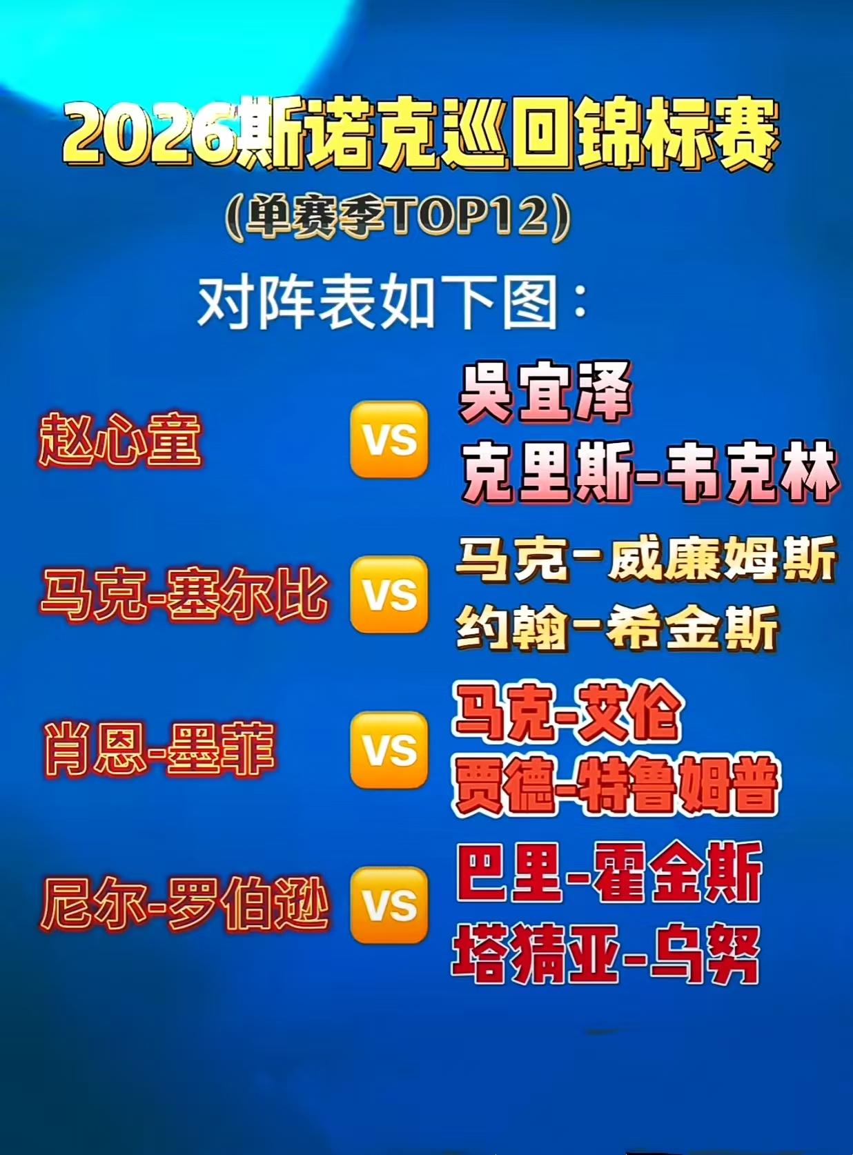 2026斯诺克巡回锦标赛冠军概率推算
基于2026年3月27日最新赔率、状态与签